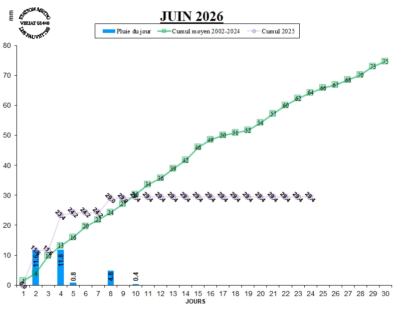 GRAPH PLUIE 06-26.jpg